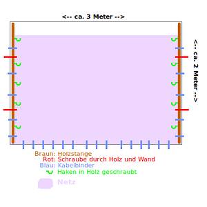 Netzbefestigung. Wie wir's gemacht haben.