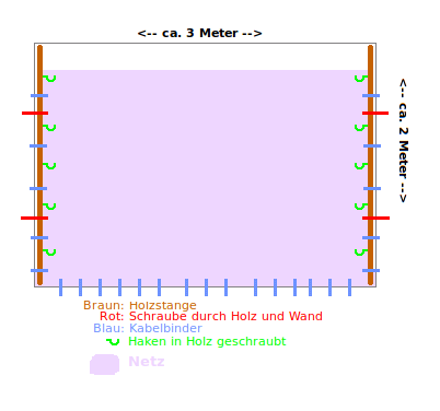 Netzbefestigung. Wie wir's gemacht haben.